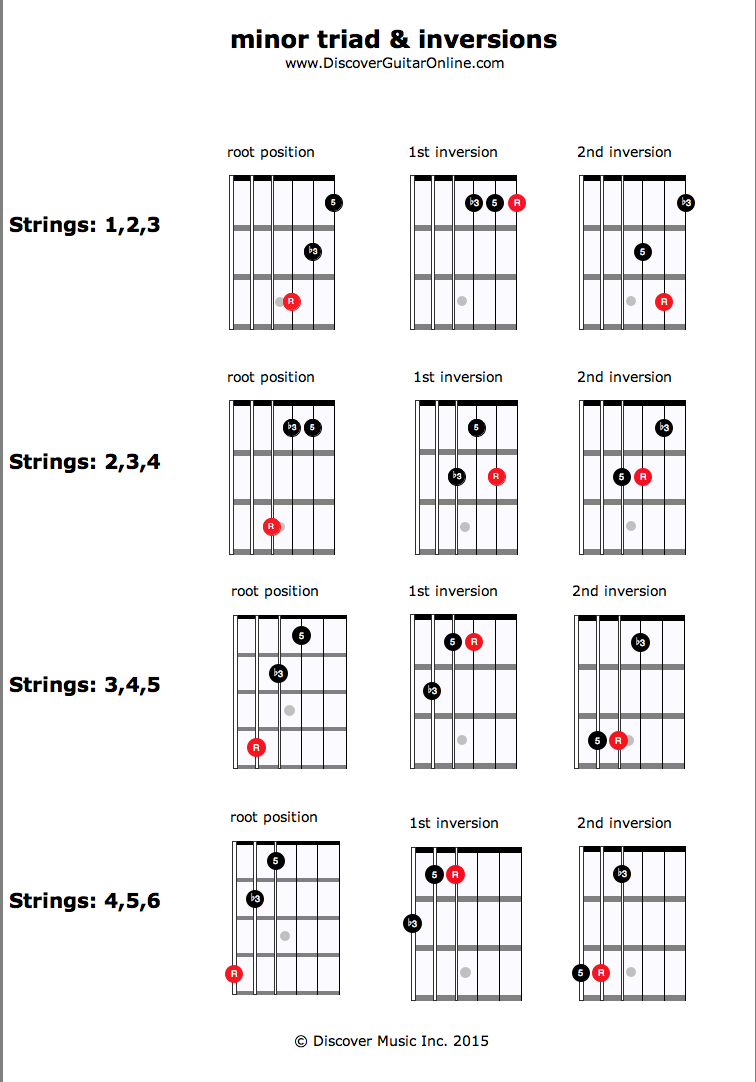 Chord Triads Guitar Chart