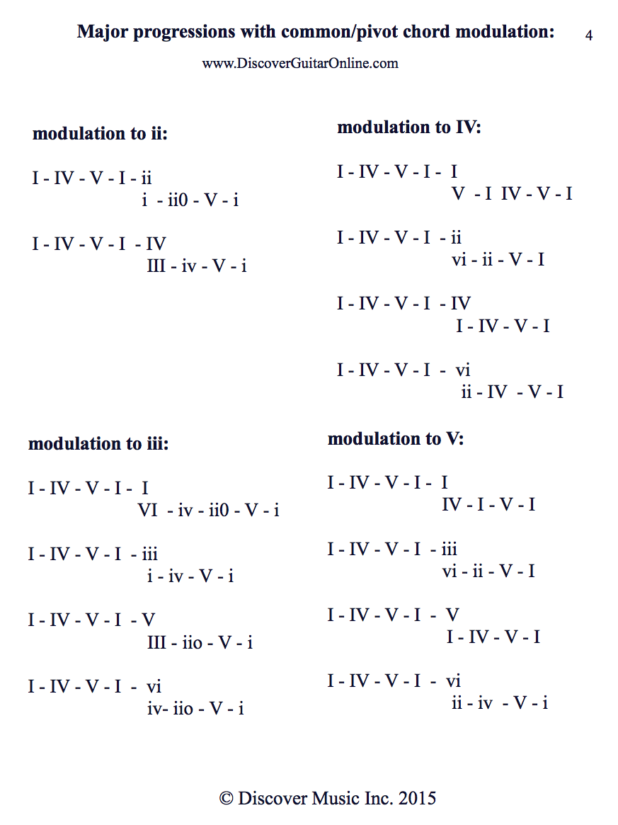 Guitar Chord Patterns Simple Design Inspiration Guitar Chord Patterns Simple Design Inspiration