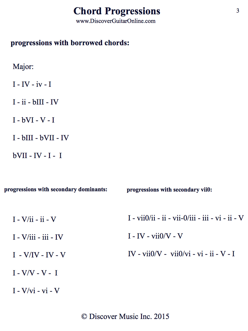 Guitar Chord Patterns Unique Design Ideas Guitar Chord Patterns Unique Design Ideas