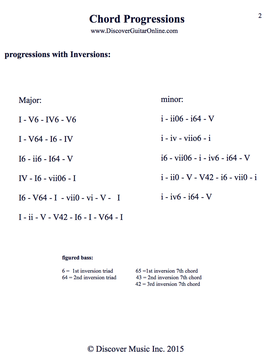 Guitar Chord Patterns Custom Inspiration Guitar Chord Patterns Custom Inspiration