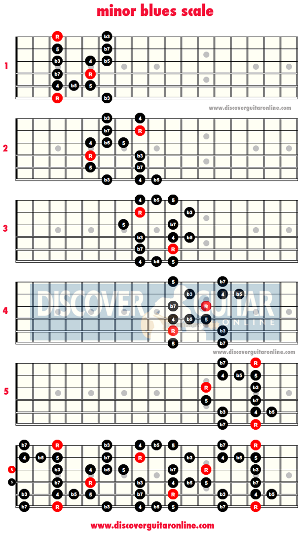 [DIAGRAM] Major Blues Scale Diagrams Guitar - MYDIAGRAM.ONLINE